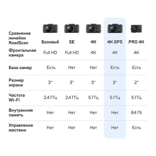 Видеорегистратор с базой камер iBOX RoadScan 4K WiFi GPS Dual + Камера заднего вида RC FHD11